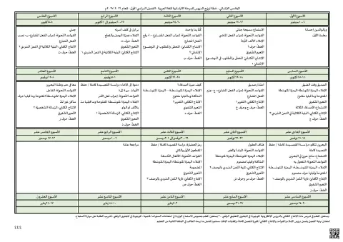 خطة توزيع الدروس للغة العربية