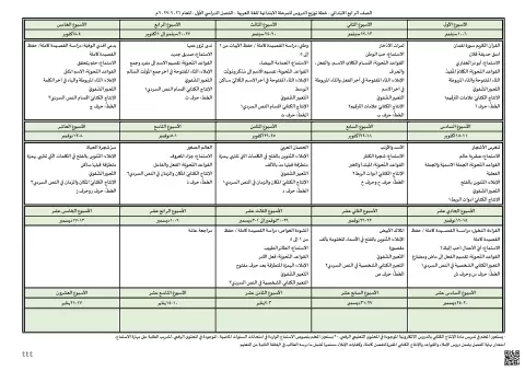 خطة توزيع دروس اللغة العربية