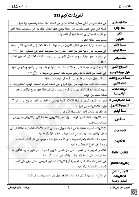 ملخص شامل لتعريفات ومفاهيم