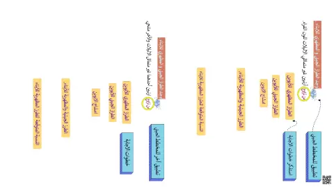 ورقة عمل الوراثة والمخططات الجينية