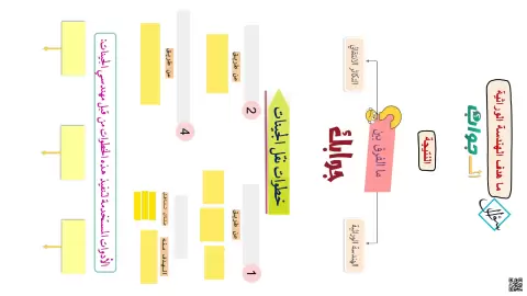 الوحدة الثالثة: ورقة عمل الهندسة الجينية