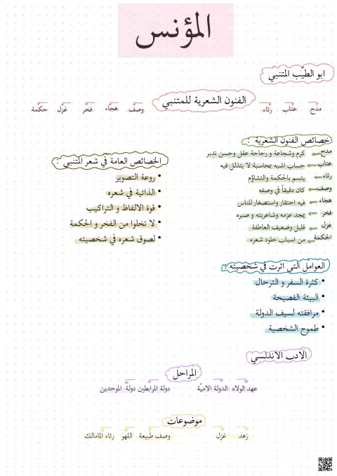 ملخص المؤنس