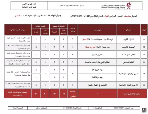 جدول مواصفات اختبار منتصف الفصل الأول 2027