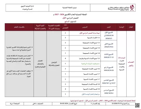 الخطة الفصلية لمادة الرياضيات للعام الأكاديمي 2026-2027