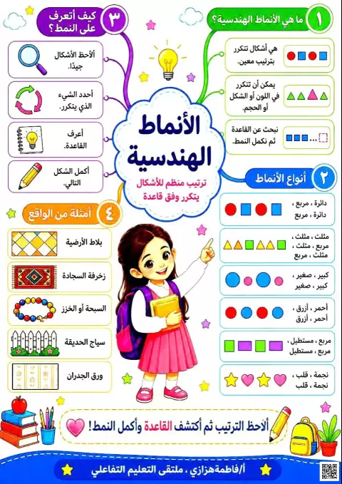 أوراق عمل ملخصات الأشكال المستوية والمجسمات والأنماط الهندسية والتماثل والإحتمال
